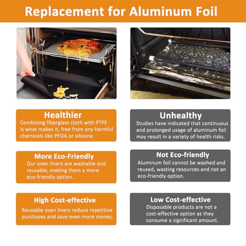 UBeesize 2 Pack Thickened Oven Liners for Bottom of Oven BPA & PFOA Free, Reusable 16x24 Inch Heavy Duty Non Stick Teflon Oven Mats, Fit Electric Gas Toaster Convection Microwave Ovens Grills - color: Black, size: 24"L x 16"W, style: 2 Pack