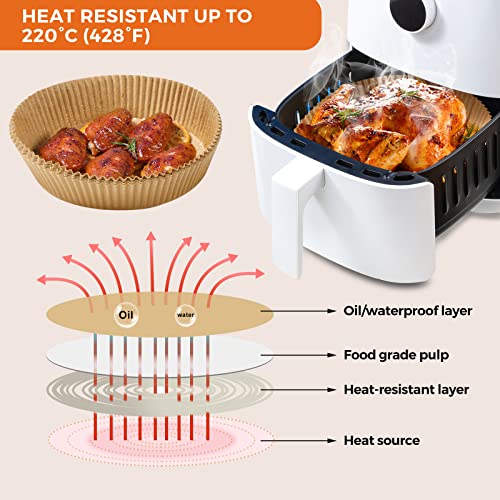 Vailnd 6.3" Round Air Fryer Liners Disposable 200 PCS for Ninja AF101 - size: 6.3" Round