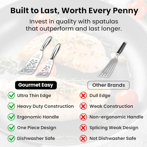 Gourmet Easy Fish Spatula Set, Ultra-Thin Edge Easy Flipping – Fish Edition - color: Fish Edition