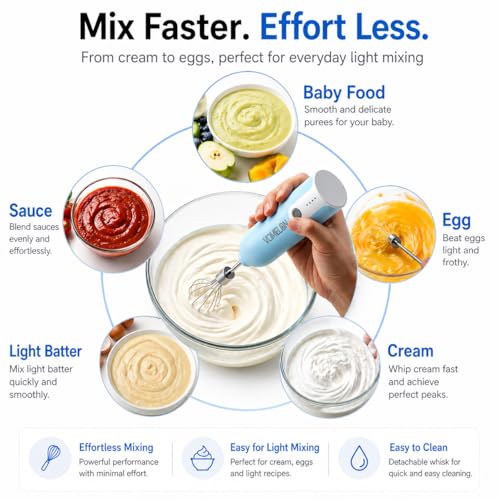 Egg Beater Whisk, Wireless Electric Multi-speed Control Rechargeable Batteries Balloon Whisk for Eggs, Milkshake Cream, Butter, Baby Food Fruits, Sauces and Soup for Kitchen,Camping,Party Gifts - color: Light Blue