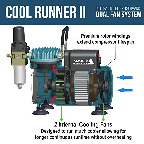 Master Airbrush Cool Runner II Airbrush Cake Decorating Kit with Dual Fan