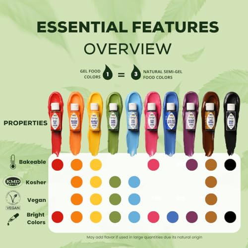 ENCO Natural Food Coloring Gel Brown (8.8 oz) – No Artificial Dyes, Vibrant Colors for Icing, Buttercream & Fondant – Kosher & Vegan Colors – Baking & Cake Decorating - color: Brown