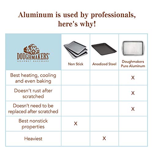 Doughmakers Jelly Roll Commercial Grade Aluminum Bake Pan 10 x 15 - size: 10" x 15" (Pack of 1), style: Jelly Roll Pan