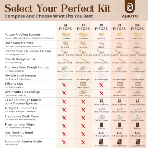 ABIOTO Sourdough Bread Proofing Baskets and Baking Supplies - 14-Piece Kit - size: 14-Piece Kit