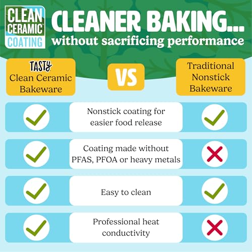 Tasty Clean Ceramic Loaf Pan Set, 2-Pack of 9-Inch x 5-Inch Cake Pans, Durable Aluminized Steel for Professional Results, Clean Ceramic Nonstick Coating, Oven Safe to 425°F, Dishwasher Safe, Aqua - size: 9-Inch x 5-Inch