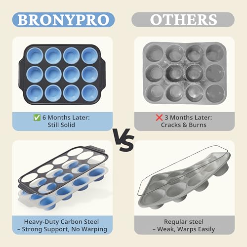 BRONYPRO Silicone Muffin Pans for Baking with Metal Frame, Egg Bite Molds, 12-Cup Regular Size Cupcake Pan, Easy-Release Nonstick Food-Grade Silicone, Cleaning Brush Included, Oven Safe, Blue - color: Blue, size: 12-Cup Standard