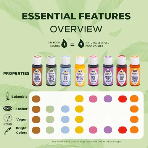 ENCO Natural Food Coloring Gel Red (8.8 oz) – No Artificial Dyes, Vibrant Colors for Icing, Buttercream & Fondant – Baking & Cake Decorating - color: Red