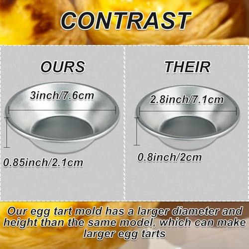 25 Pieces Egg Tart Molds Tiny Pie Tartlets Dessert Mold Pans Tin Puto Cup Bakeware Cake Cookie Mold, Round Resuable (Aluminum)
